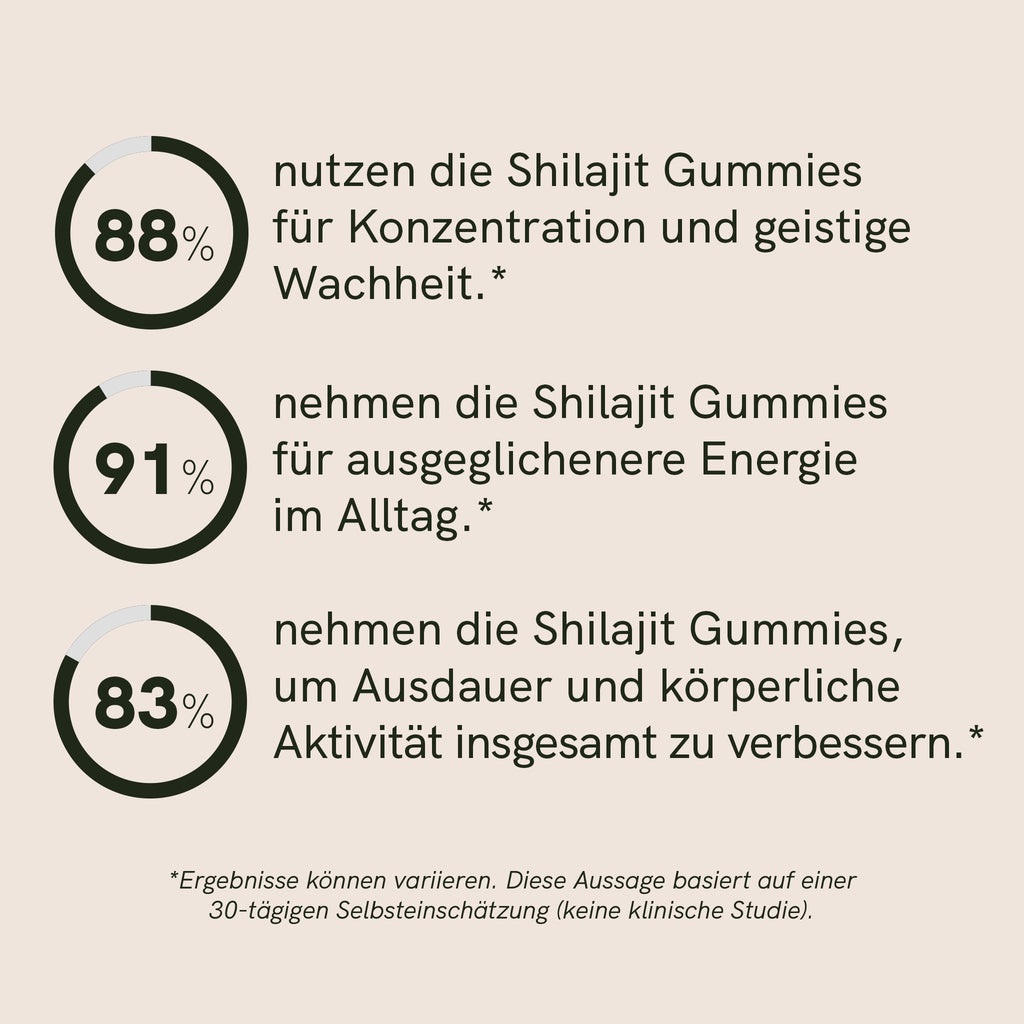 Shilajit Gummies