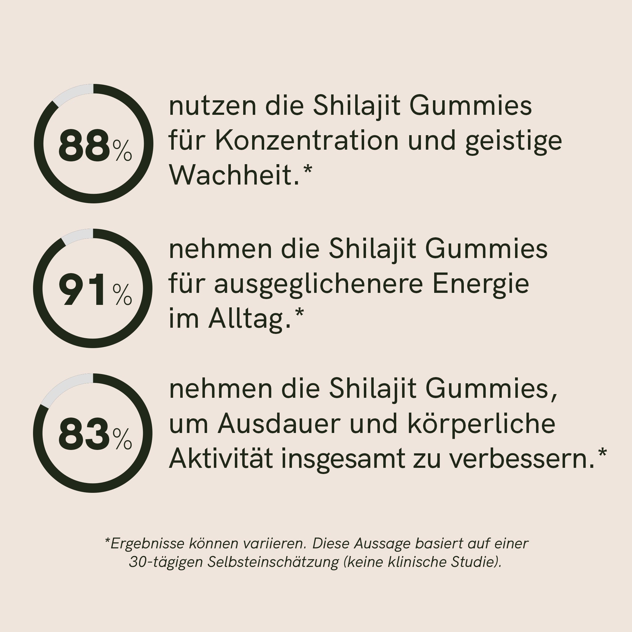 Shilajit Gummies