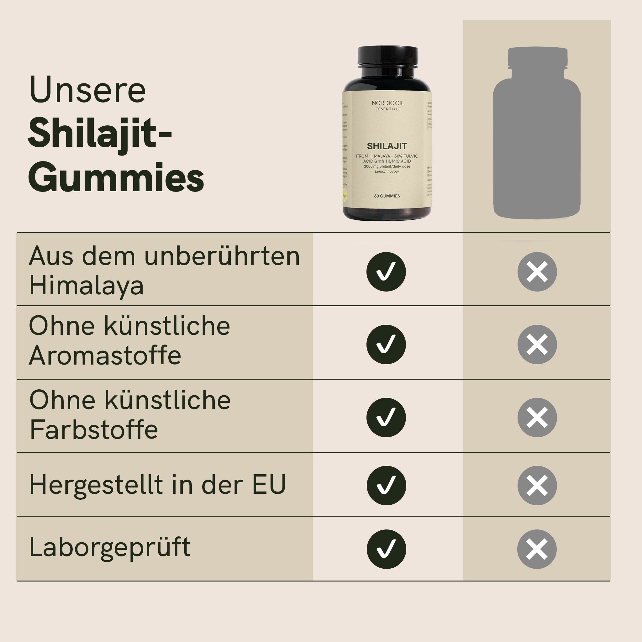Shilajit Gummies